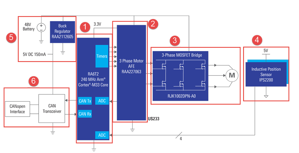 Introduction to ARM Microcontrollers and Overview of Renesas RA Series MCUs