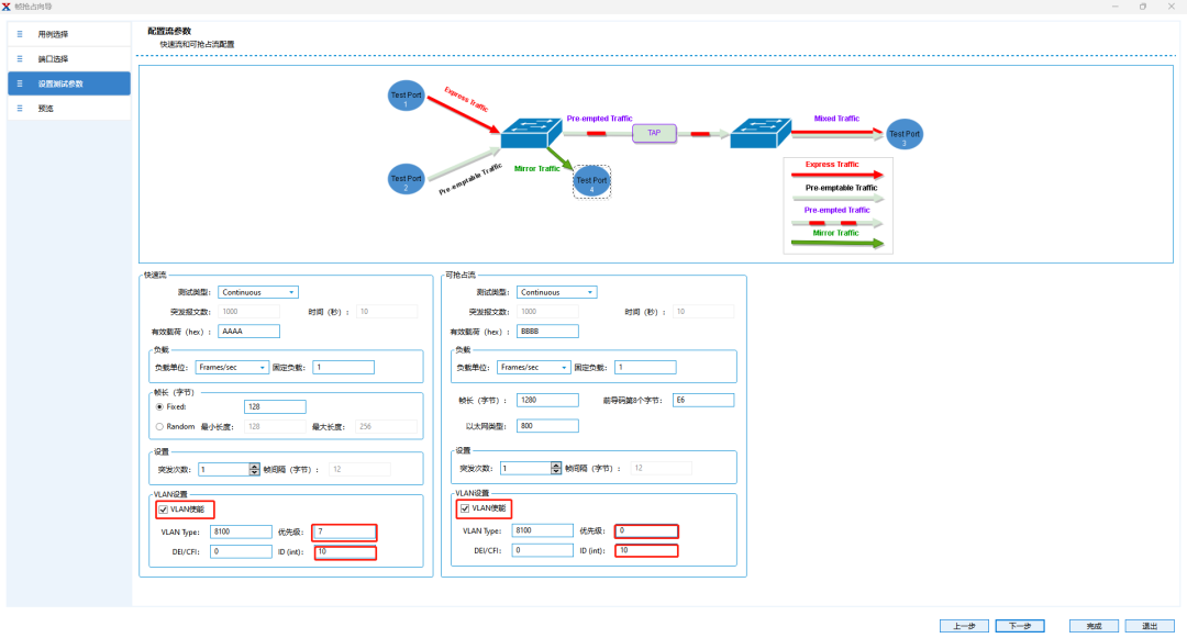 TSN Frame Preemption Testing: Creating a 'Green Channel' for Data Transmission