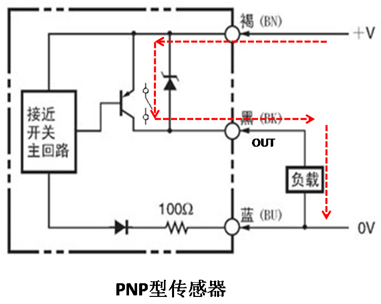 How to Wire Sensors in PLCs? Master These Two Points, It's Actually Quite Simple