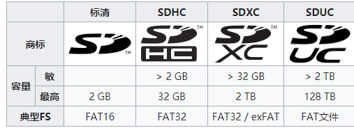 SD Card? TF Card? Can't Tell Them Apart?