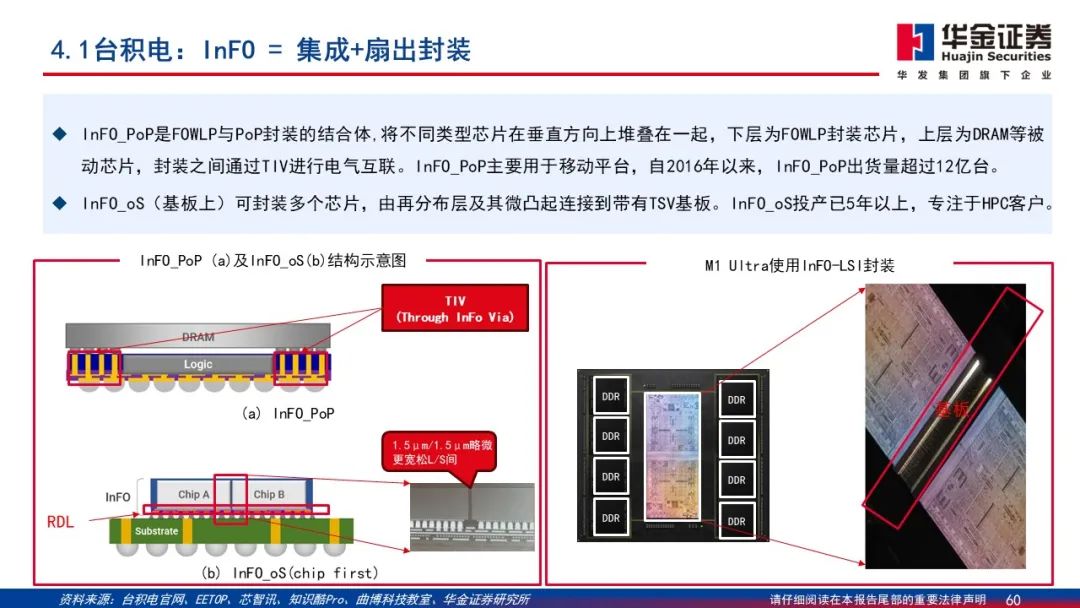 Wafer Processing Manufacturer Shares: Detailed Explanation of 2.5D/3D Packaging PPT