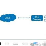 Understanding Mi Home BLE Devices