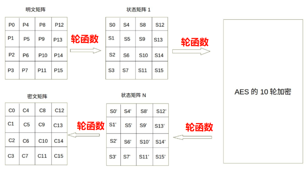 Technical Return - Exploring the Principles of AES Encryption Algorithm