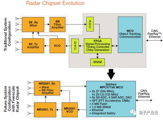 Comprehensive Overview of ADAS Processor Chips