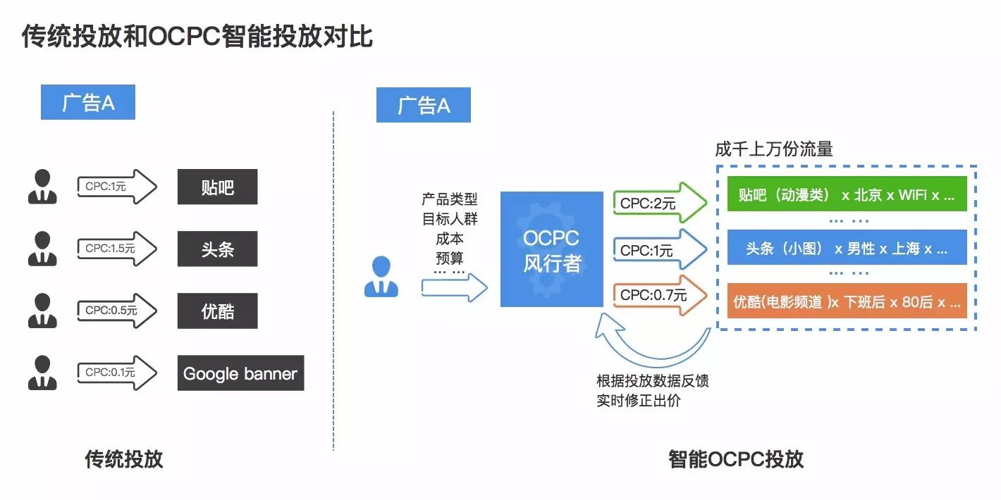 The Path to DSP Promotion for iOS Games: Technology is Key