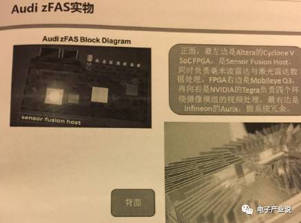 Comprehensive Overview of ADAS Processor Chips