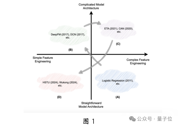 Huawei and USTC Release Generative Recommendation Large Model, Successfully Deployed on Ascend NPU