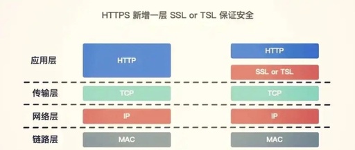 A Quick Overview: Can We Discuss HTTP and HTTPS?