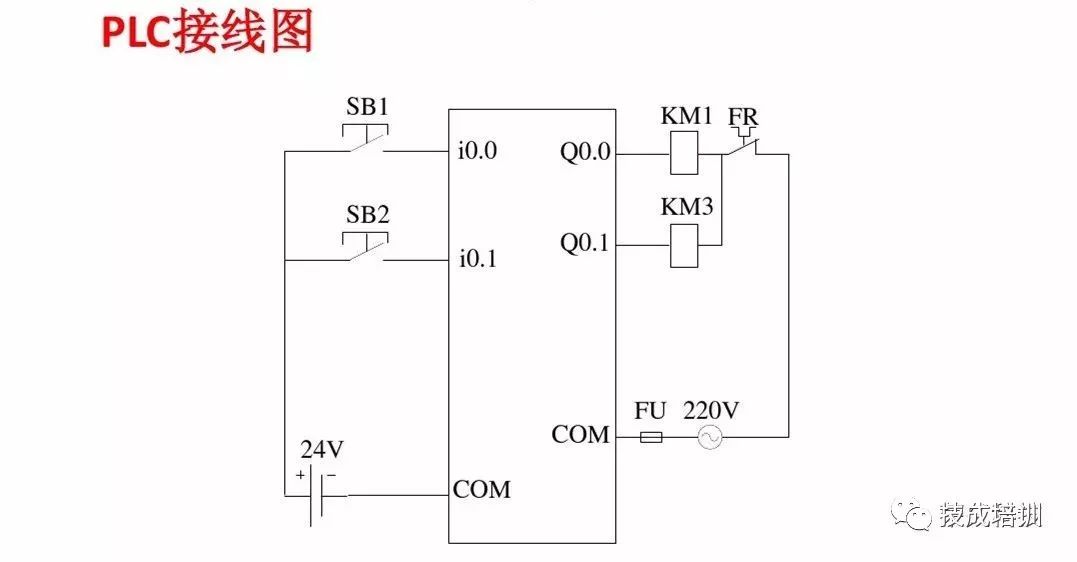 Introduction to PLC Control: Siemens PLC Wiring Diagrams and Ladder Diagram Program Examples