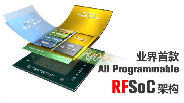 Unveiling Xilinx's RF-Level Analog Technology — The Industry's First Fully Programmable RFSoC