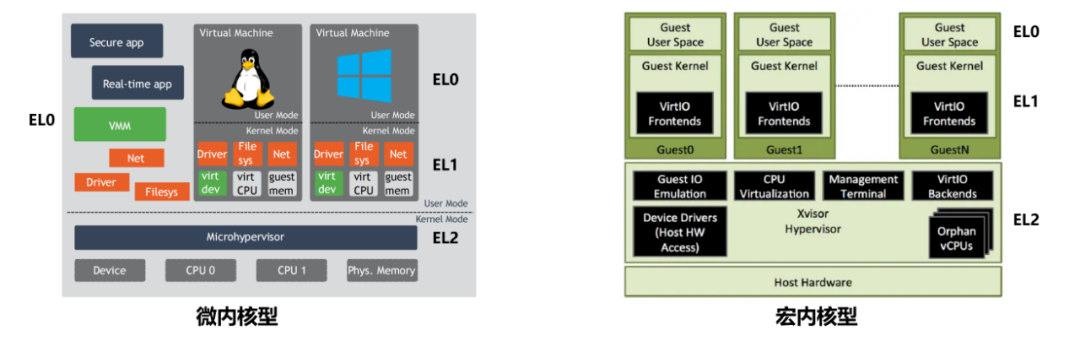 Virtualization Technology in Smart Vehicles (Part 1)