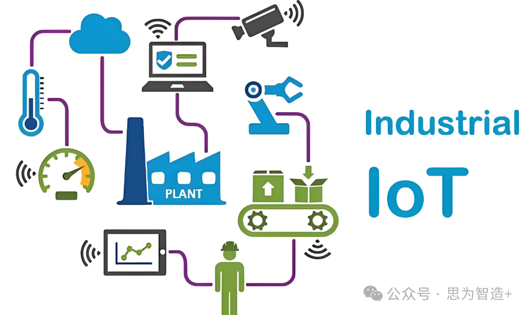 Optimized Solutions for Industrial IoT Platforms: Upgrading Smart Factories