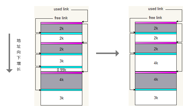 AWorks Programming: Memory Management in Embedded C Language