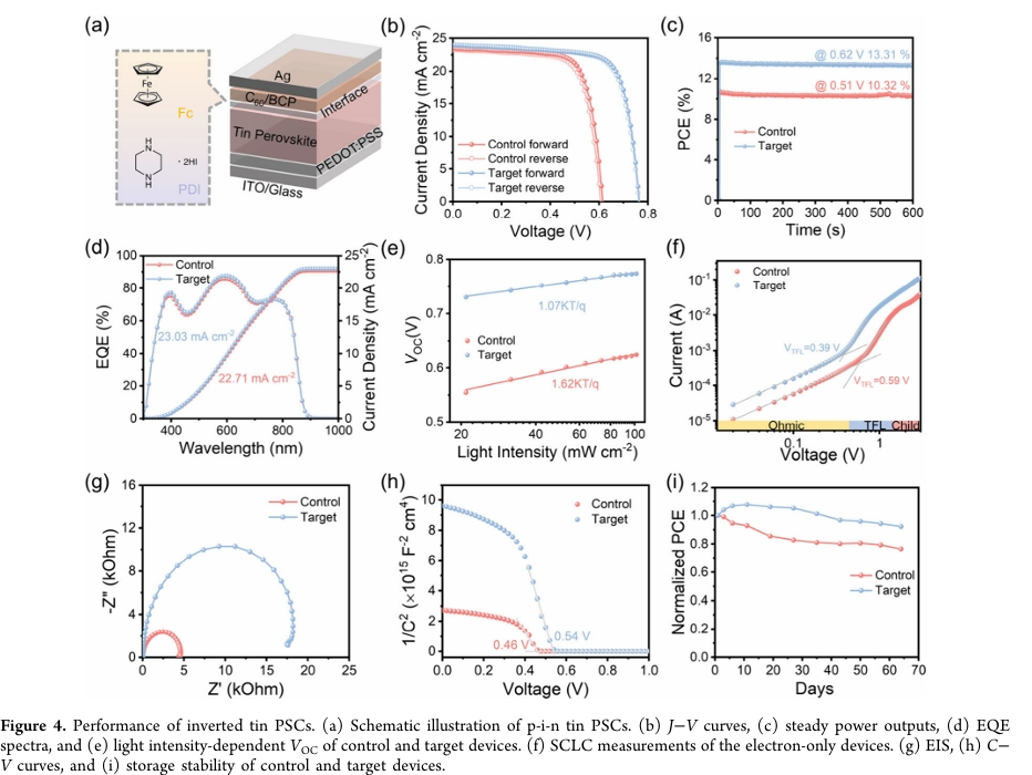 Latest ACS from Wang Hongqiang's Team: Synergistic Interfacial Dipole and π-Conjugation Effects Enhance Efficiency of Tin-Based Perovskite Solar Cells