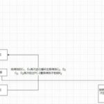 Understanding the DES Encryption Algorithm