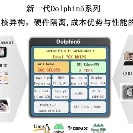 Telechips, a South Korean Unicorn, Offers Unique Solutions for Smart Car Chips