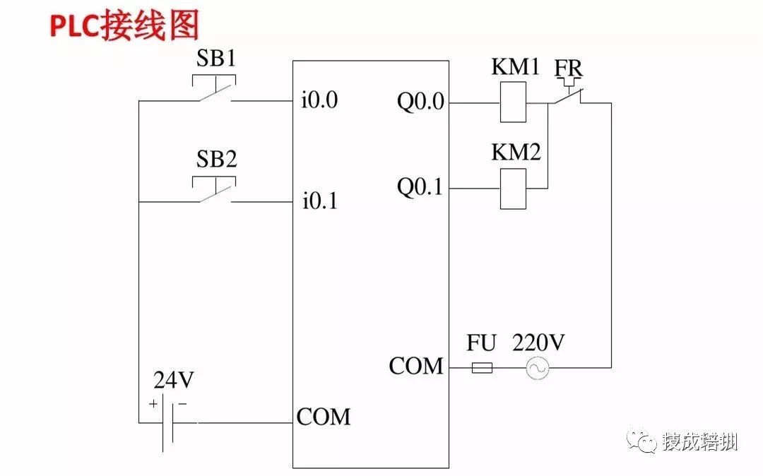 Introduction to PLC Control: Siemens PLC Wiring Diagrams and Ladder Diagram Program Examples