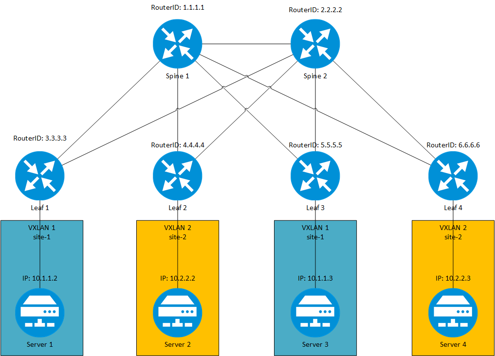 Network Virtualization Technology: VXLAN and Its Differences from VLAN