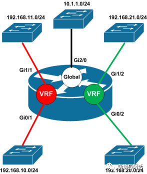 Network Virtualization: Everything You Need to Know