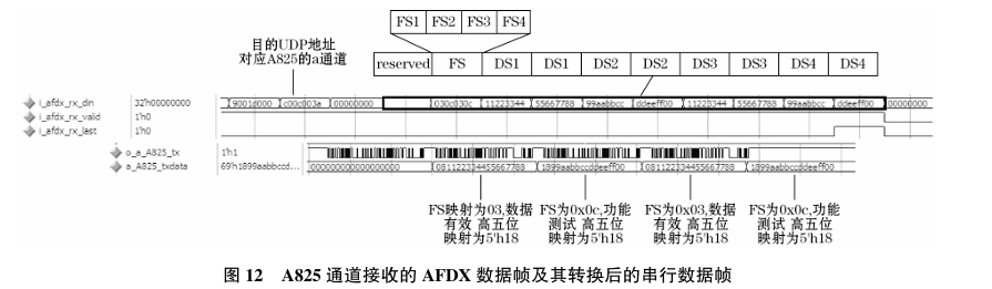 Design of RDIU Protocol Converter Based on Hardware Architecture