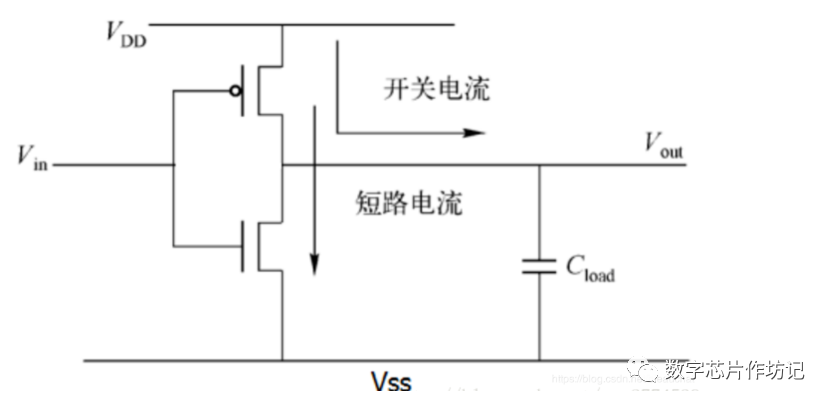 Key Points of Low Power Design