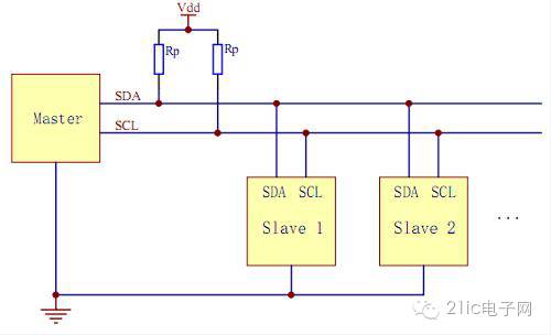 Understanding SPI, I2C, UART, I2S, GPIO, SDIO, and CAN: Can You Differentiate Them?