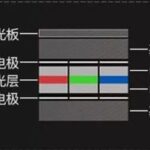 Comparison Between LCD and OLED Displays