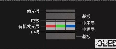 Comparison Between LCD and OLED Displays