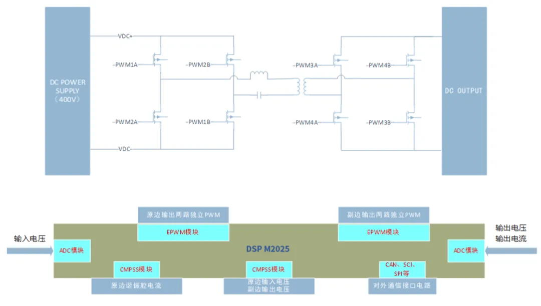 Shuichip Electronics Launches DSP and Digital Non-Bridge PFC+LLC Single-Chip Solutions to Promote Independent and Controllable 'Chinese Chips'