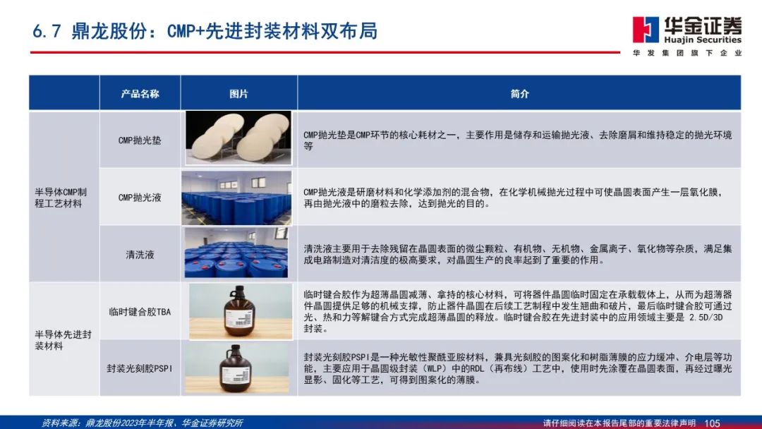 Wafer Processing Manufacturer Shares: Detailed Explanation of 2.5D/3D Packaging PPT