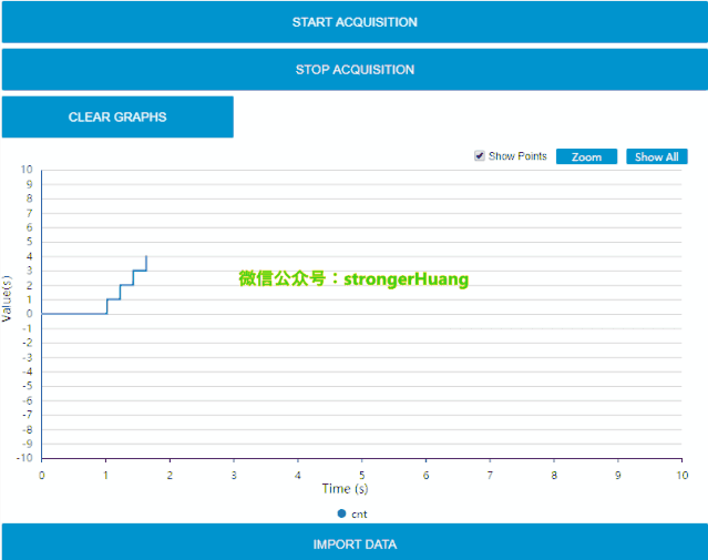 A Comprehensive Overview of the STM32 Ecosystem