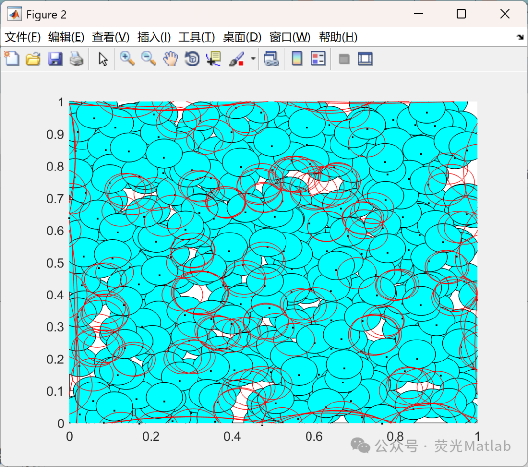 Detection of Holes and Boundary Nodes in Wireless Sensor Networks (WSN) - Matlab Implementation