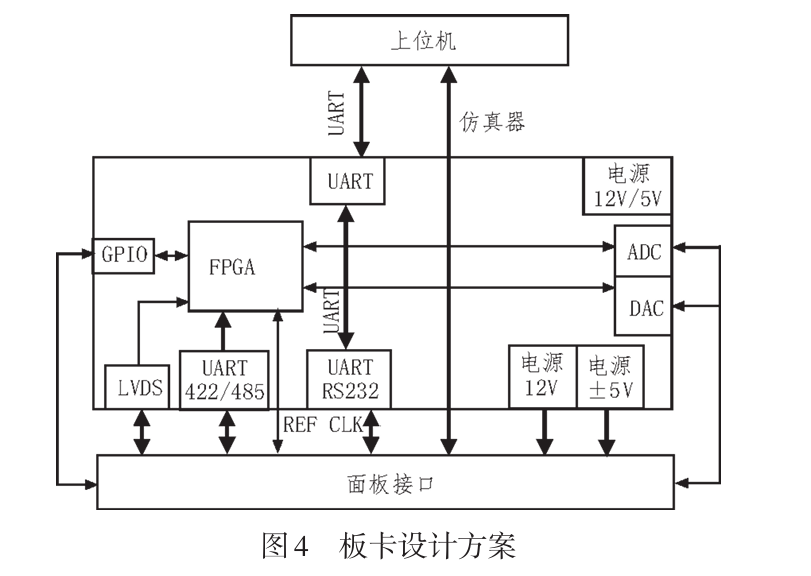 Research on Circuit Board Testing Methods Based on Code Disassembly