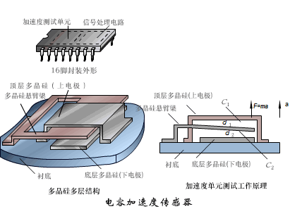 Dynamic Working Principles of Sensors: Gain Knowledge in Minutes!