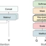 A Brief Overview of Meta's Multi-Token Attention