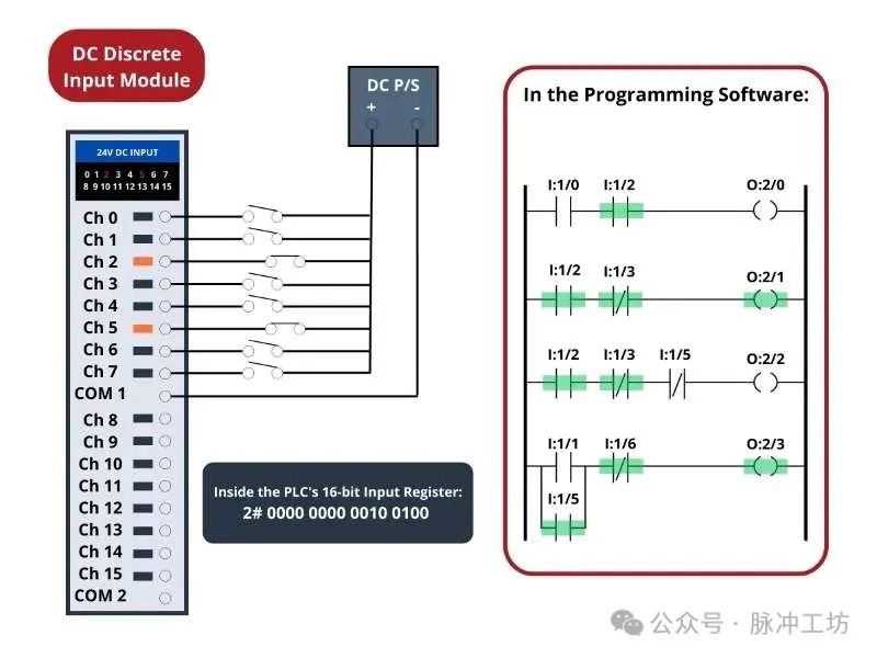 Logic Programming in PLCs