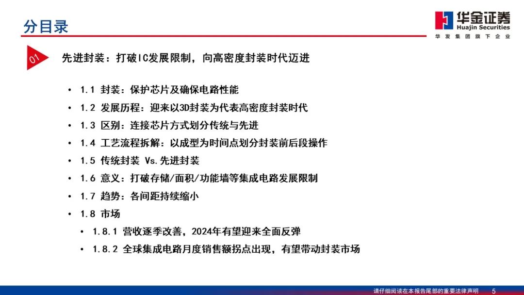 Wafer Processing Manufacturer Shares: Detailed Explanation of 2.5D/3D Packaging PPT