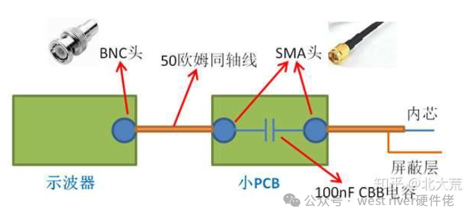 Some Recommendations for Measuring Ripple and Noise with an Oscilloscope