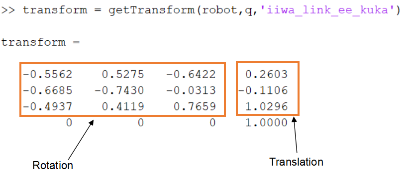 Robotic Arm Algorithms in MATLAB