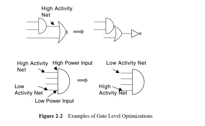 Standard Low Power Design Methods (Part 1)