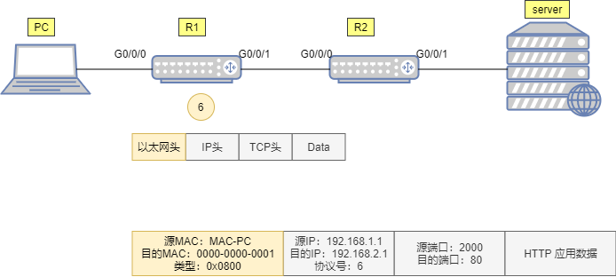 Detailed Explanation of Data Communication Process Accessing WEB Server Using TCP/IP Reference Model