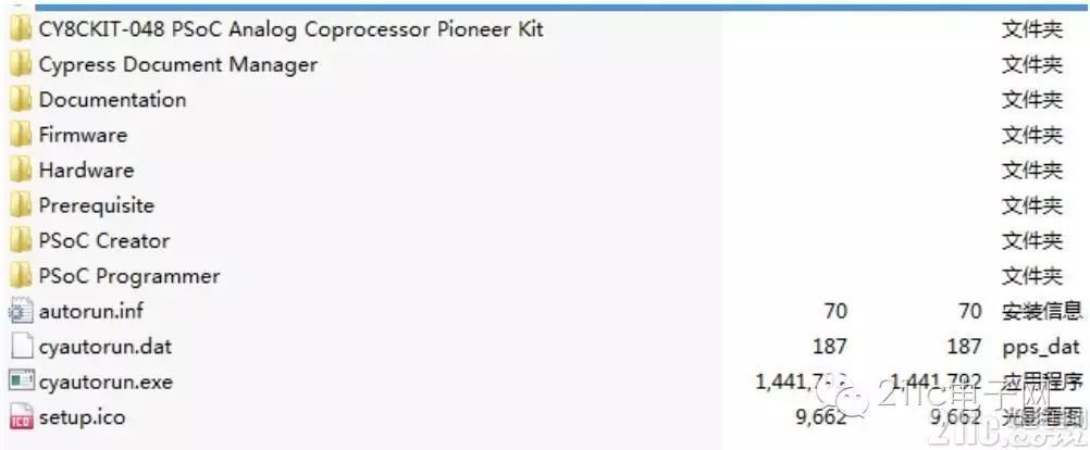 Multi-Sensor Embedded IoT Programmable Analog SoC