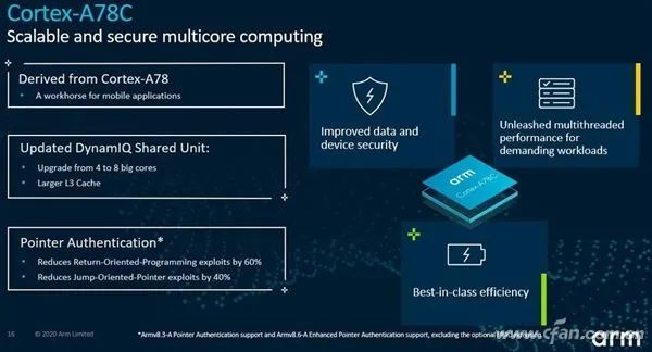 ARM Launches PC-Specific Cortex-A78C Architecture to Compete with Intel