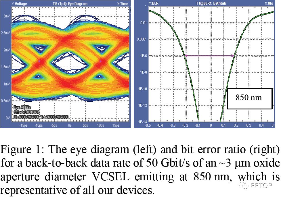 Sampling Oscilloscope vs Real-Time Oscilloscope