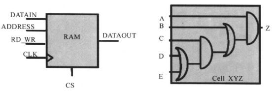 Introduction to Low Power Design in Digital ICs (Part 1): Objectives of Low Power Design and Types of Power Consumption