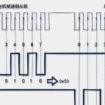 The SPI Protocol is Not as Simple as I Thought