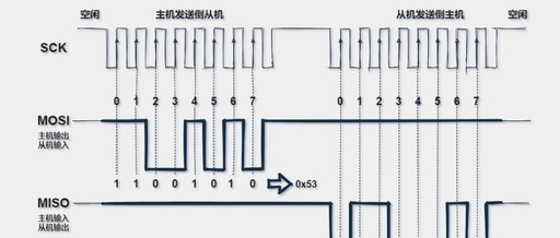 The SPI Protocol is Not as Simple as I Thought