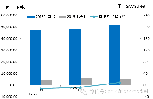 Decline in NAND Flash Prices Challenges Revenue Growth for Storage Manufacturers