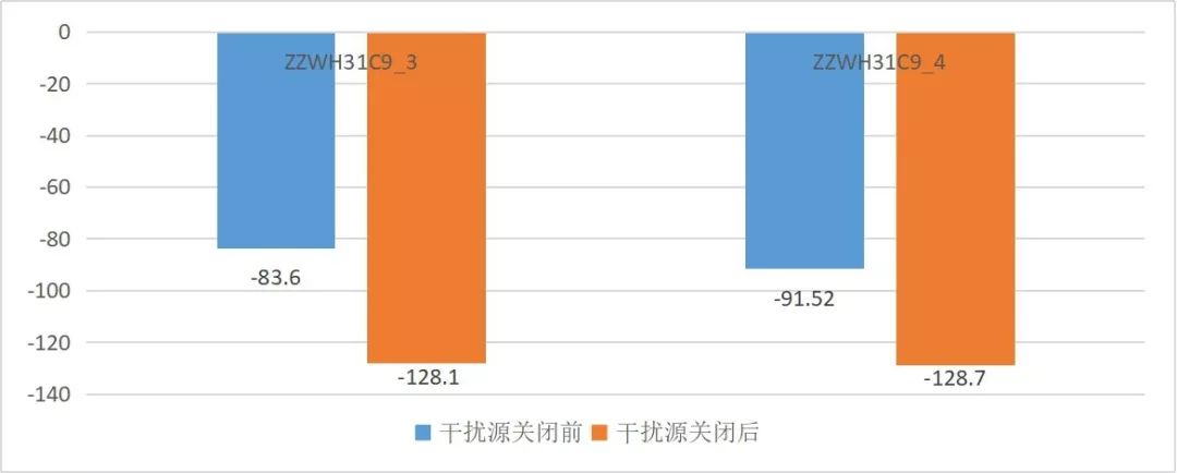 Implementation of NB-IoT Network for Electric Vehicle IoT