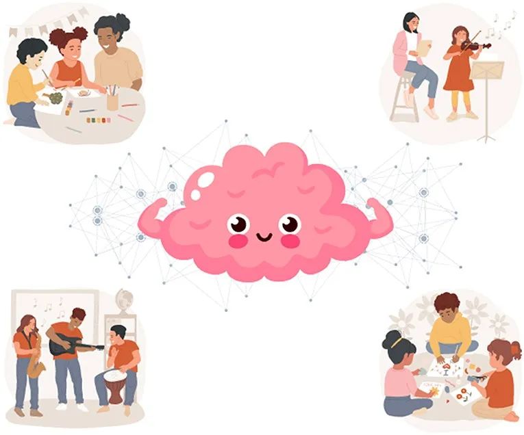 Music and Art: Tuning and Shaping Your Brain's Structure